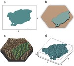 Landscape complexity persists as a critical source of bias in terrestrial animal home range estimation